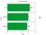 memory bandwidth graph